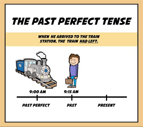 past-perfect-grammar-startyourenglish