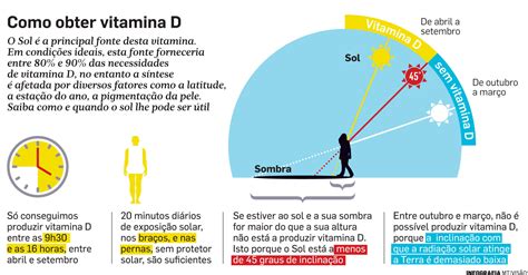 Qual Vitamina Vem Do Sol