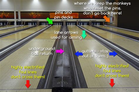 Bowling Information