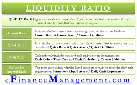 Liquidity Ratios Efinancemanagement