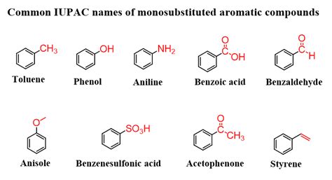 List Of Aromatic Hydrocarbons