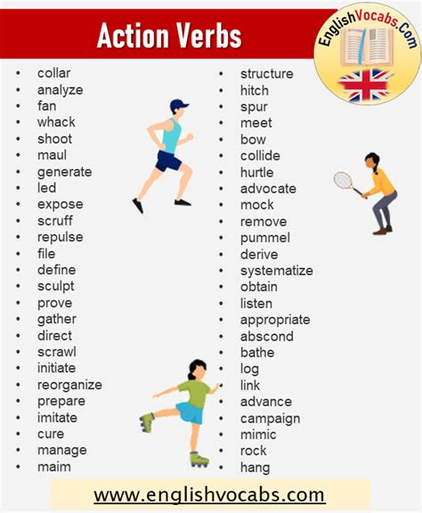 Verbs Archives English Vocabs