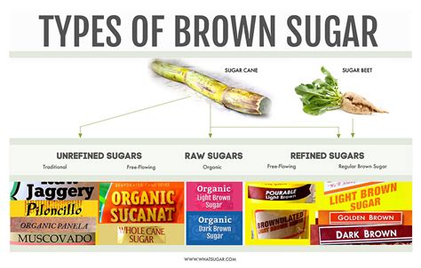 A Complete Guide To Brown Sugars—from Unrefined To Raw And Refined