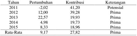 ANALISIS POTENSI PAJAK PENERANGAN JALAN TERHADAP REALISASI PENERIMAAN