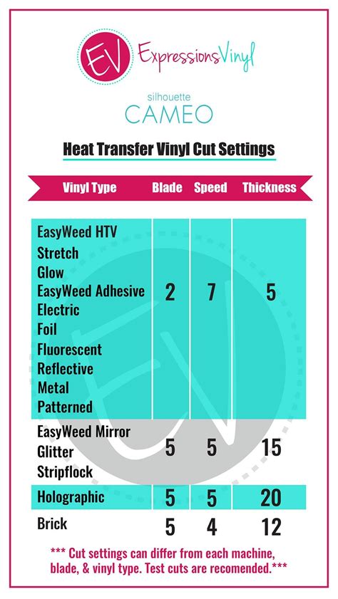 Machine Settings Silhouette Heat Transfer Vinyl Expressions Vinyl
