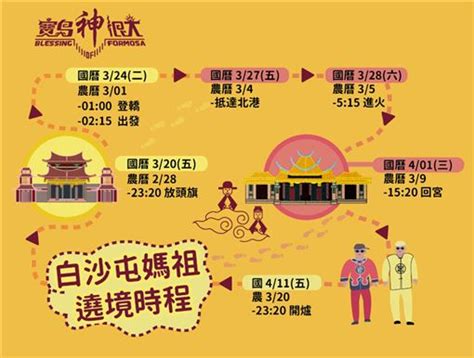 談文 大山 後龍 龍港 白沙屯 新埔 通霄 苑裡 崎頂 竹南 造橋 豐富 苗栗 南勢 銅鑼 三義. 白沙屯拱天宮媽祖進香 百里長征萬人與神同行 | 寶島神很大online