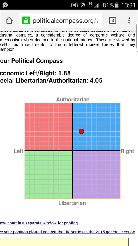 Where Do You Fall On The Political Compass Page 3 The