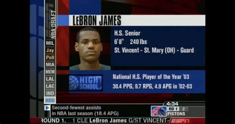 When Did Lebron Get Drafted 15 Years Ago The Nba S Best Draft Class