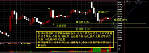 10月22日盤前期貨分析~~~洗你的看法 奧丁 Histock嗨投資理財社群