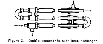One tube carries hot fluid, the other carries cold fluid. figure 2 double concentric-tube heat exchanger