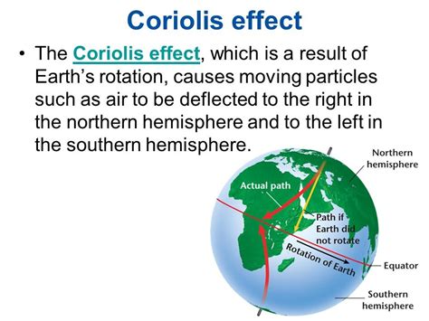The Coriolis Effect Diagram Quizlet