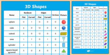 3d Shapes Properties Display Poster Teacher Made Resources