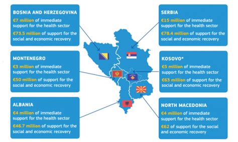 BE ja tregon për ndihmat që ia dha Ballkanit kufiri Kosovë Serbi në