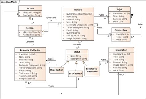 Uml Class Diagram Of Data Model Download Scientific Diagram Sexiz Pix