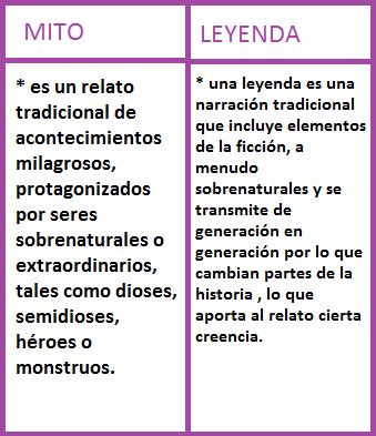 Diferencias Y Similitudes Mitos Y Leyendas The Best Porn Website