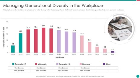Diversity And Inclusion Management Managing Generational Diversity In