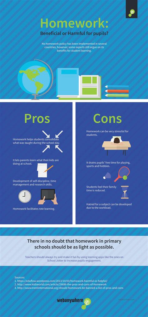 Pros And Cons Of Homework Infographic E Learning