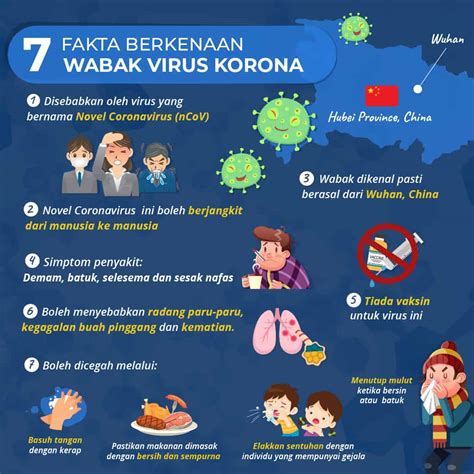 These droplets contaminate other people, objects and surfaces within the vicinity of the. Negara Dilanda COVID-19, Ada 195 Jom Ketahuinya! - Hello ...