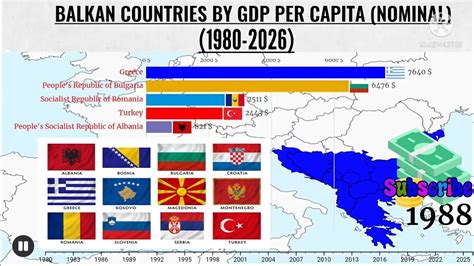 Balkan Countries By GDP Per Capita Nominal Richest Balkan Country YouTube