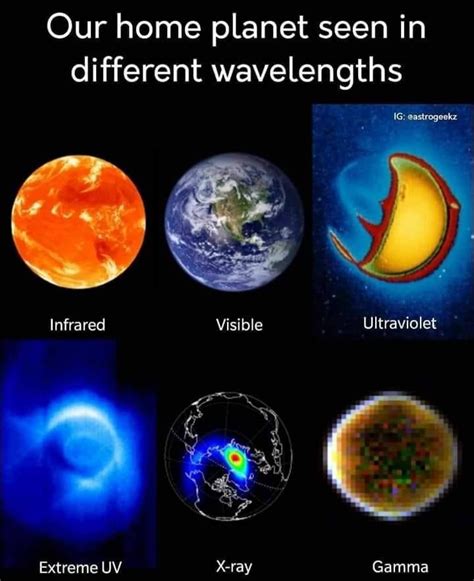 Our Home Planet Seen In Different Wavelengths Astronomy Facts Cool