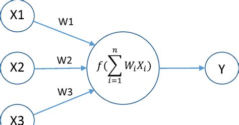 What are the different activation functions and how to use them in tensorflow?