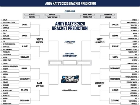 2020 Ncaa Tournament Bracketology Predictions 50 Days From Selection