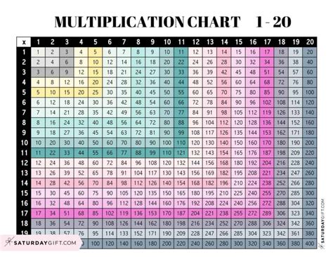 Multiplication Chart 1 To 20 Cute And Free Printables Saturdayt