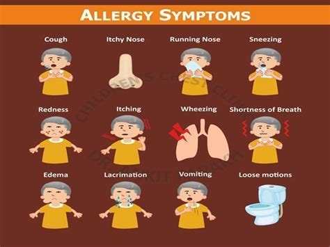 Allergic Rhinitis Nasal Allergy Dr Ankit Parakh