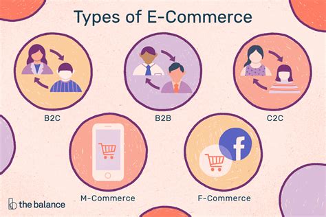 Learn About the Basics of E-Commerce and How It Works | Free Digital ...