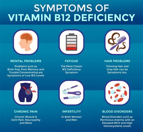 Benefits Of Vitamin B12 And Its Deficiency Symptoms Which Supplement