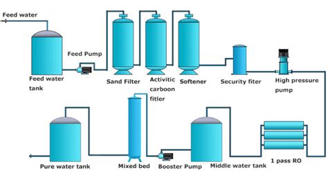 Desalination Process Kangyang Seawater Desalination Equipment Coltd