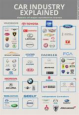 Who Owns Bmw Company Pictures