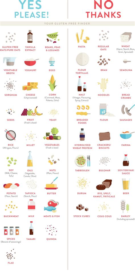 I have found these to be most helpful when i leave a blank copy on the refrigerator. Gluten free guide | Gluten free guide, Free food, Gluten free diet