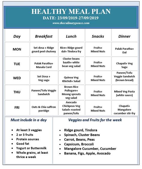 Healthy Weekly Meal Plan Guide A Beginner S Guide To Create Meal Plans