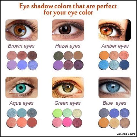 Best Eye Shadow For Your Eye Colour Eye Color Chart Eyeshadow Blue