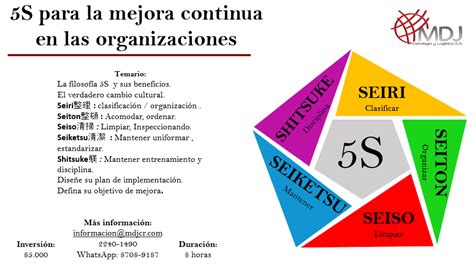 5S Para La Mejora Continua En Las Organizaciones Costa Rica