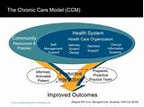 Pictures of Patient Centered Medical Home Model