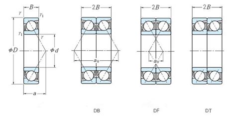 What Is The Installation Feature Of Angular Contact Bearings Back To Back