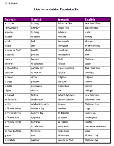 Unit4 Vocabulary List Gcse French Teaching Resources