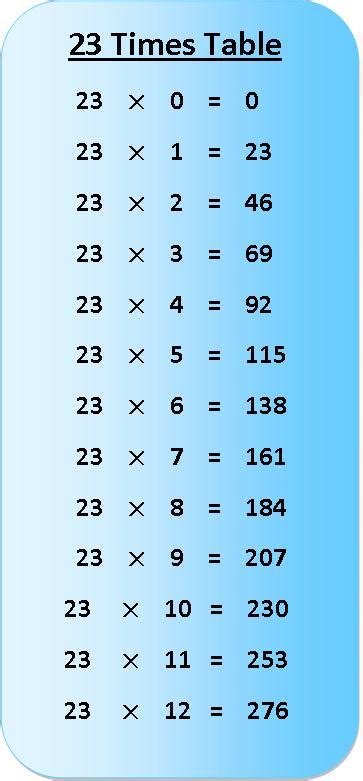 23 Times Table Charts Activity Shelter Images And Photos Finder