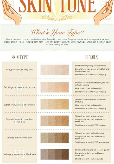 Skin Color Chart Skin Color Chart Skin Color Skin
