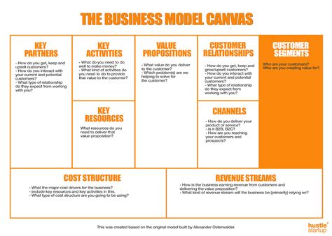 Business Model Canvas Food Delivery