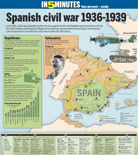 The Different Players Of The Spanish Civil War 1936 39 Why It