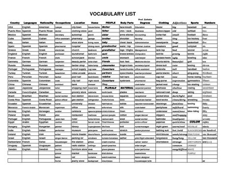 15 Best Images Of Spanish Restaurant Vocabulary Worksheets