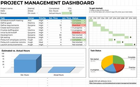 Project Status Dashboard Template Excel