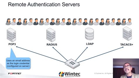 Fortinet Firewall Authentication Youtube