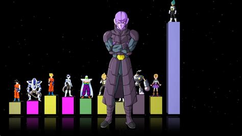 Have you ever tried to create your own power level list? Dragon Ball Super - Arc 3 - Power levels (God scale ...