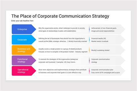 Corporate Communication Strategy Powerpoint Template Nulivo Market