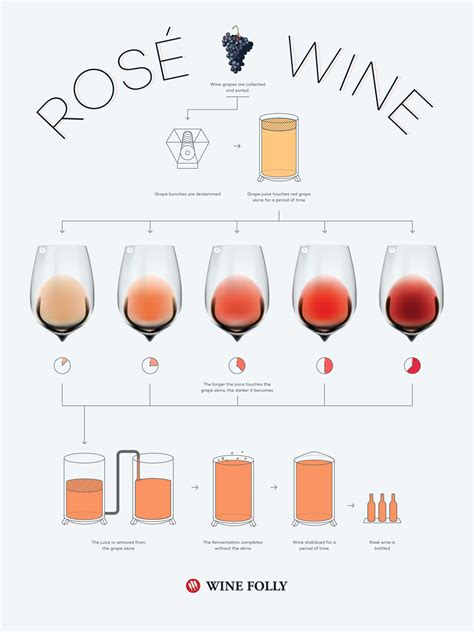 Red Rose Wine Types