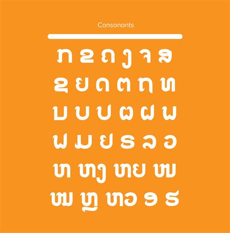 Lao Consonants Laos Typeface Typography